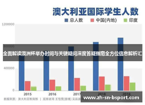 全面解读澳洲杯举办时间与关键疑问深度答疑指南全方位信息解析汇