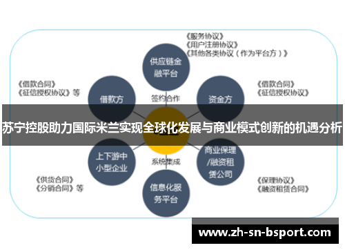 苏宁控股助力国际米兰实现全球化发展与商业模式创新的机遇分析 苏宁控股助力国际米兰实现全球化发展与商业模式创新的机遇分析