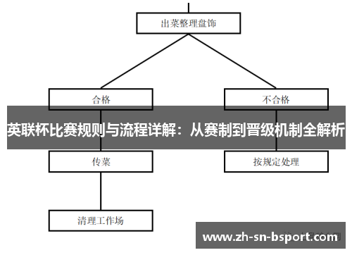 英联杯比赛规则与流程详解:从赛制到晋级机制全解析 英联杯比赛规则与流程详解:从赛制到晋级机制全解析