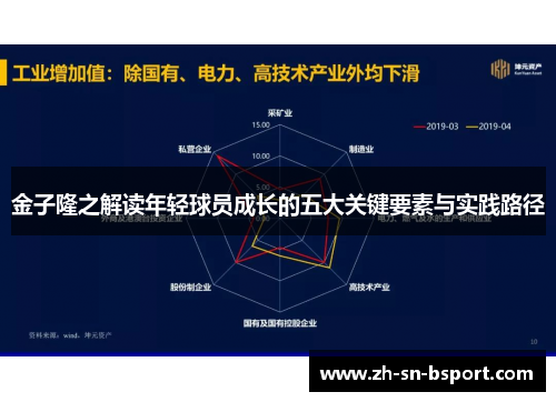 金子隆之解读年轻球员成长的五大关键要素与实践路径