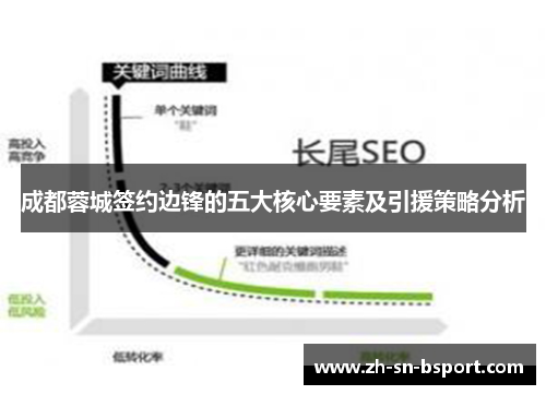 成都蓉城签约边锋的五大核心要素及引援策略分析