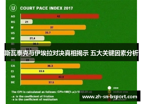 斯瓦泰克与伊埃拉对决真相揭示 五大关键因素分析 斯瓦泰克与伊埃拉对决真相揭示 五大关键因素分析