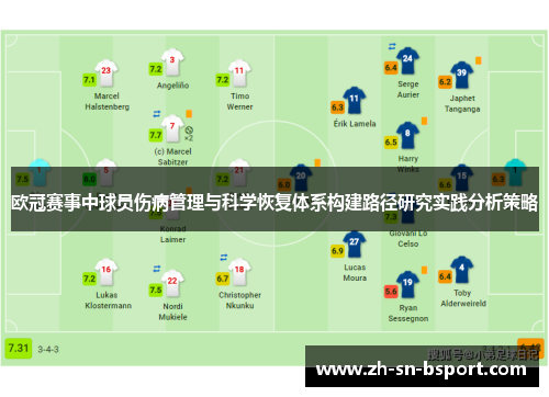 欧冠赛事中球员伤病管理与科学恢复体系构建路径研究实践分析策略