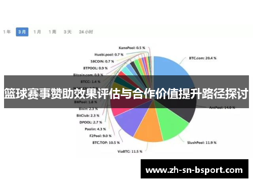 篮球赛事赞助效果评估与合作价值提升路径探讨