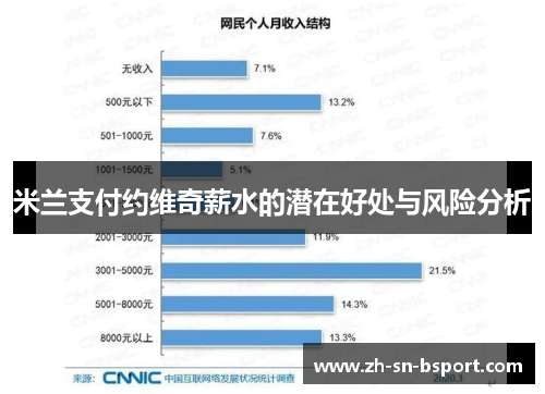 米兰支付约维奇薪水的潜在好处与风险分析