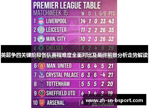 英超争四关键阶段各队赛程难度全面对比及最终前景分析走势解读