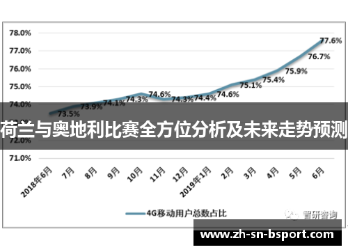 荷兰与奥地利比赛全方位分析及未来走势预测