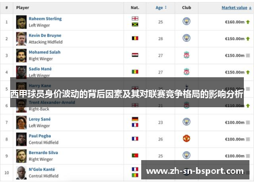 西甲球员身价波动的背后因素及其对联赛竞争格局的影响分析