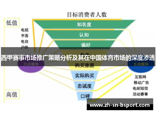 西甲赛事市场推广策略分析及其在中国体育市场的深度渗透